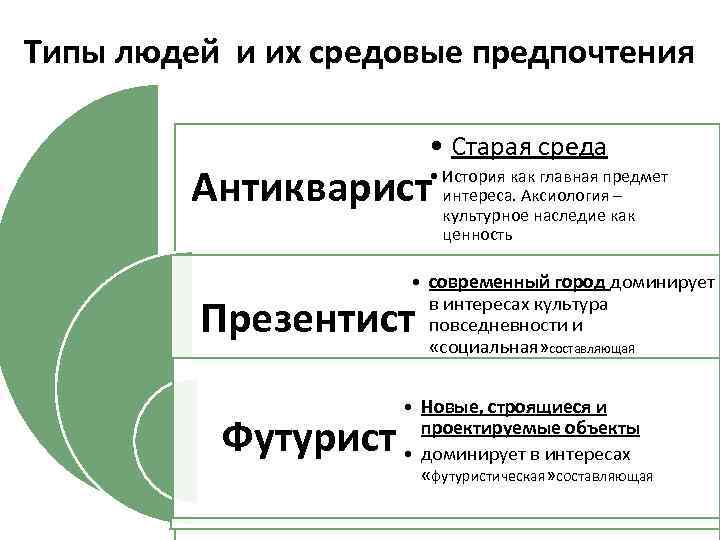 Типы людей и их средовые предпочтения • Старая среда Антикварист • История как главная