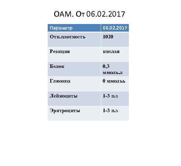 ОАМ. От 06. 02. 2017 Параметр 06. 02. 2017 Отн. плотность 1020 Реакция кислая