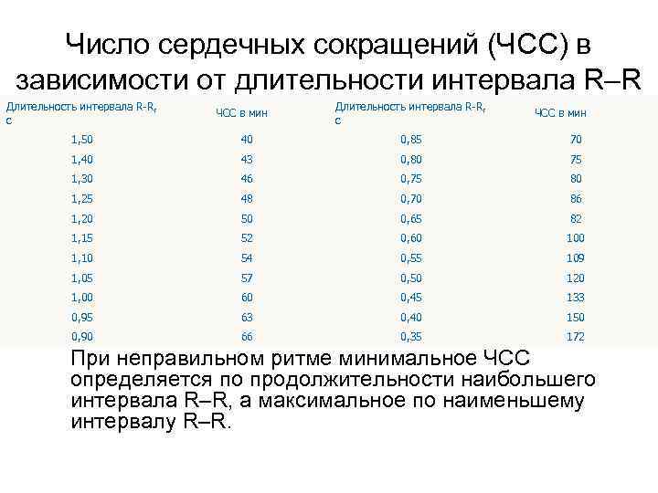 Число сердечных сокращений. ЭКГ таблица ЧСС. Расчет ЧСС по ЭКГ таблица. Таблица интервала qt и ЧСС. Таблица RR И ЧСС на ЭКГ.