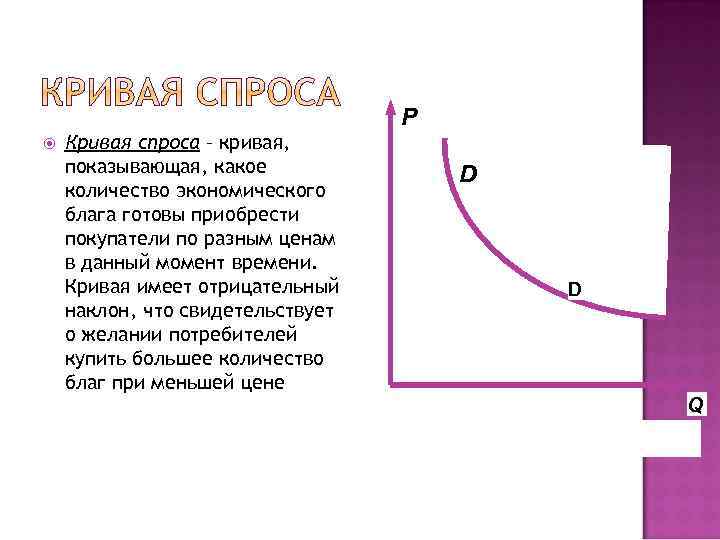 P Кривая спроса – кривая, показывающая, какое количество экономического блага готовы приобрести покупатели по