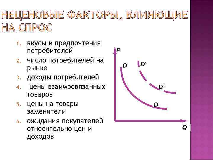 1. 2. 3. 4. 5. 6. вкусы и предпочтения потребителей число потребителей на рынке