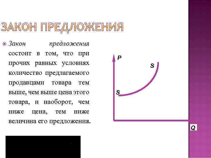  Закон предложения состоит в том, что при прочих равных условиях количество предлагаемого продавцами