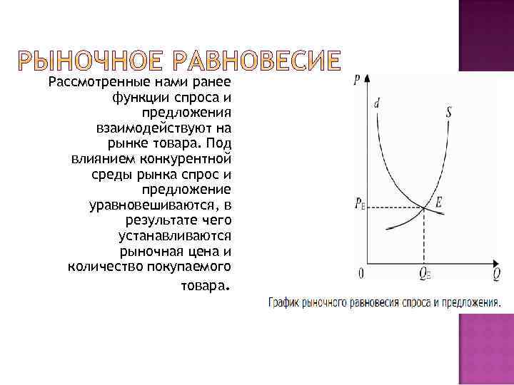 Рассмотренные нами ранее функции спроса и предложения взаимодействуют на рынке товара. Под влиянием конкурентной
