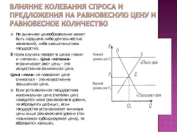  Но рыночное ценообразование может быть нарушено либо деятельностью монополий, либо вмешательством государства. В