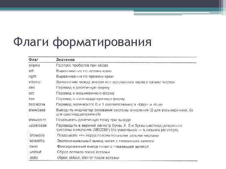 Флаги форматирования 