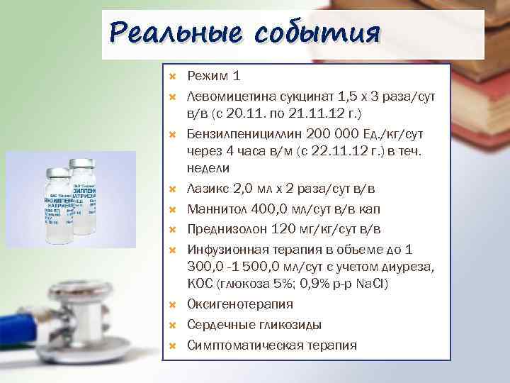 Реальные события Режим 1 Левомицетина сукцинат 1, 5 х 3 раза/сут в/в (с 20.