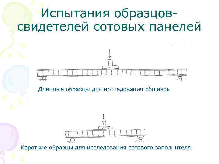 Испытания образцовсвидетелей сотовых панелей Длинные образцы для исследования обшивок Короткие образцы для исследования сотового