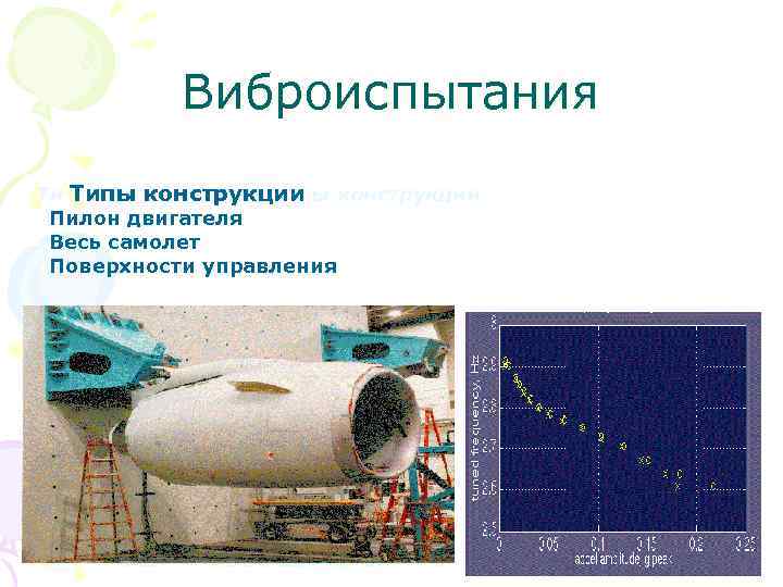Виброиспытания Ти Типы конструкции Пилон двигателя Весь самолет Поверхности управления 