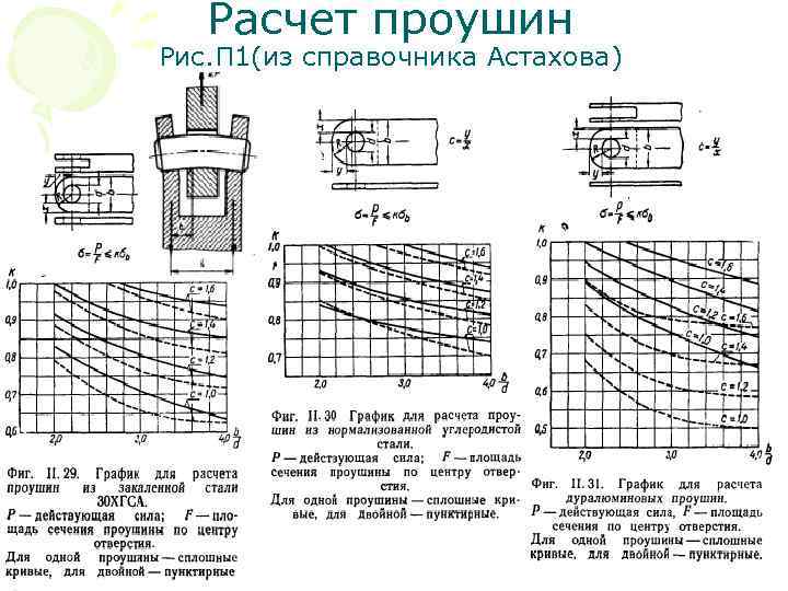 Расчет проушин Рис. П 1(из справочника Астахова) 