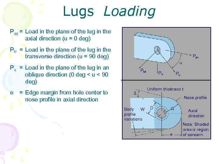 Lugs Loading Pax = Load in the plane of the lug in the axial