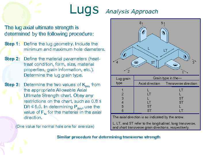 Lugs Analysis Approach 6 The lug axial ultimate strength is determined by the following