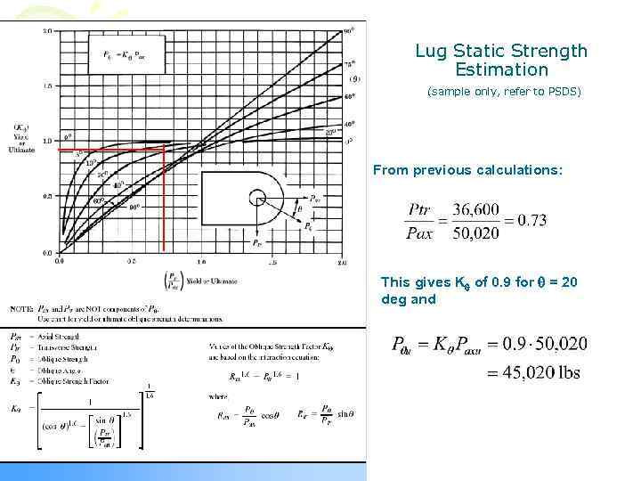 Lug Static Strength Estimation (sample only, refer to PSDS) From previous calculations: This gives