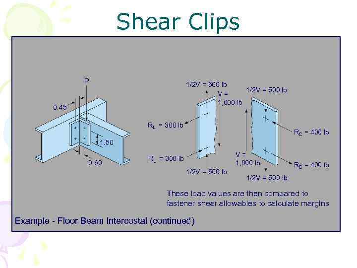 Shear Clips P 1/2 V = 500 lb V= 1, 000 lb 0. 45