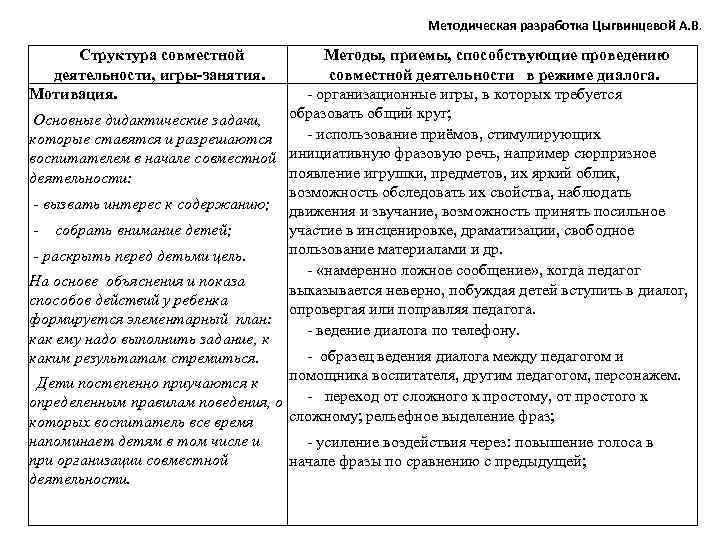 Методическая разработка Цыгвинцевой А. В. Структура совместной деятельности, игры-занятия. Мотивация. Методы, приемы, способствующие проведению