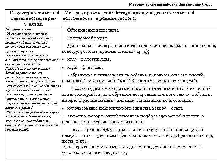 Методическая разработка Цыгвинцевой А. В. Структура совместной Методы, приемы, способствующие проведению совместной деятельности, игры-