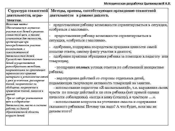 Методическая разработка Цыгвинцевой А. В. Структура совместной Методы, приемы, способствующие проведению совместной деятельности, игрыдеятельности