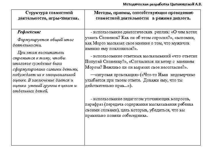 Методическая разработка Цыгвинцевой А. В. Структура совместной деятельности, игры-занятия. Рефлексия: Формулируется общий итог деятельности.