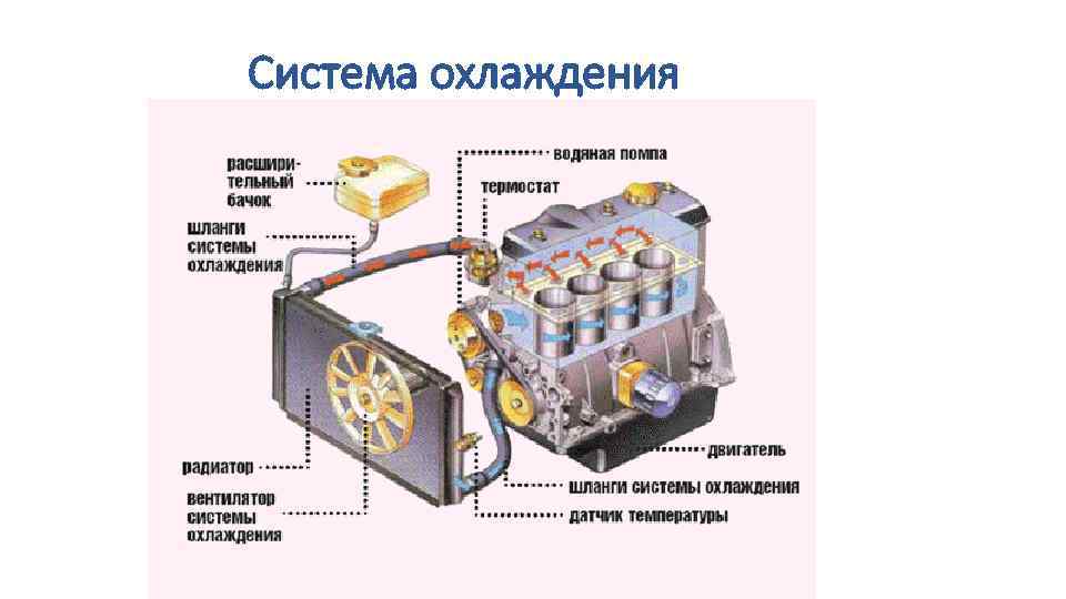 Система охлаждения 