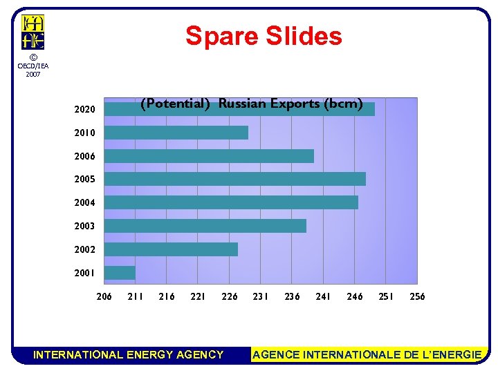 Spare Slides © OECD/IEA 2007 (Potential) Russian Exports (bcm) 2020 2010 2006 2005 2004
