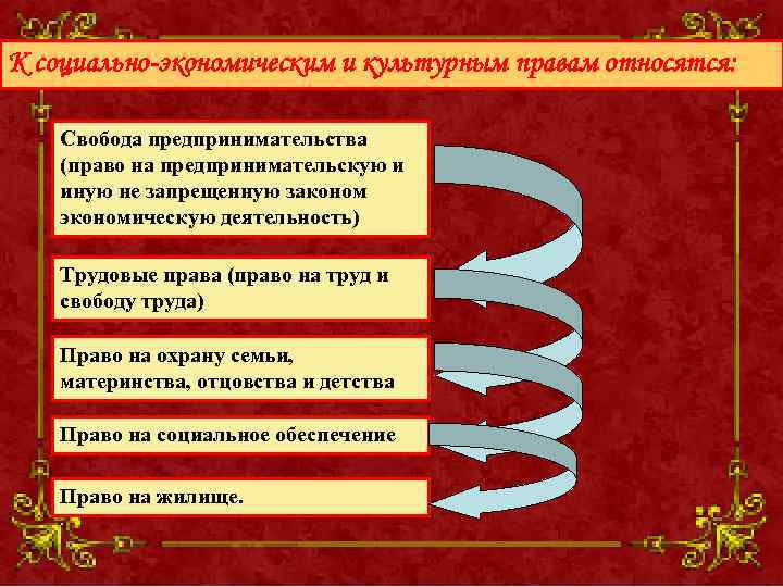 Их право на эту деятельность. Право на свободу предпринимательской деятельности относится.