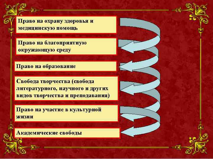 Право на охрану здоровья и медицинскую помощь Право на благоприятную окружающую среду Право на