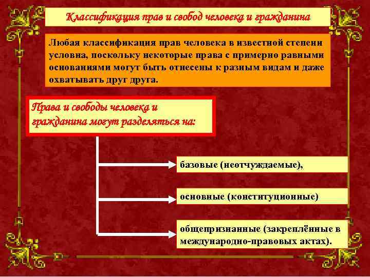 Классификация прав и свобод человека и гражданина Любая классификация прав человека в известной степени