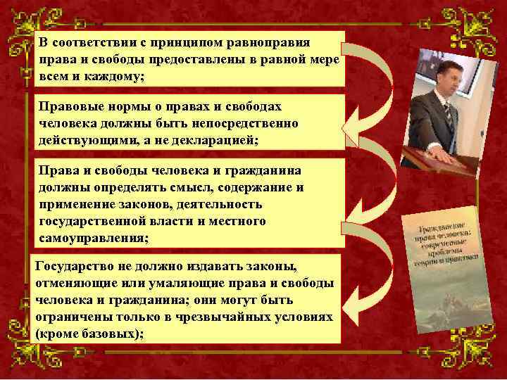 В соответствии с принципом равноправия права и свободы предоставлены в равной мере всем и