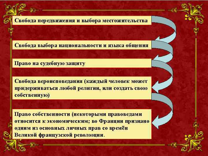 Свобода передвижения и выбора местожительства Cвобода выбора национальности и языка общения Право на судебную