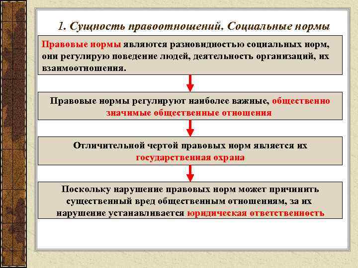 1. Сущность правоотношений. Социальные нормы Правовые нормы являются разновидностью социальных норм, они регулирую поведение