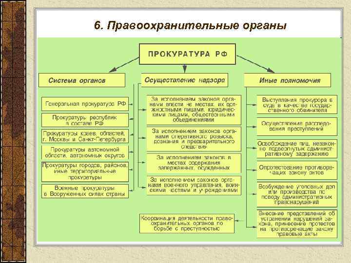 План правоохранительные органы