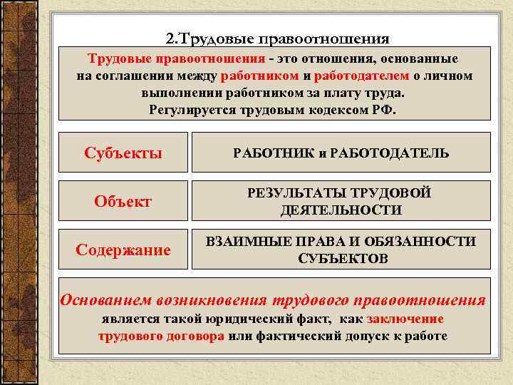 2. Трудовые правоотношения - это отношения, основанные на соглашении между работником и работодателем о