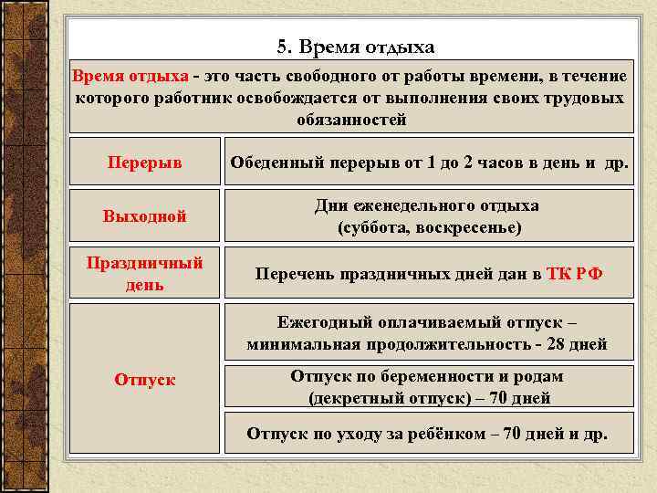 5. Время отдыха - это часть свободного от работы времени, в течение которого работник