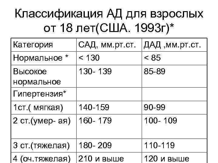 Норма сад. Сад/ДАД мм РТ.ст. Сад мм РТ ст норма. ДАД мм РТ ст что это. Нормальное сад и ДАД.