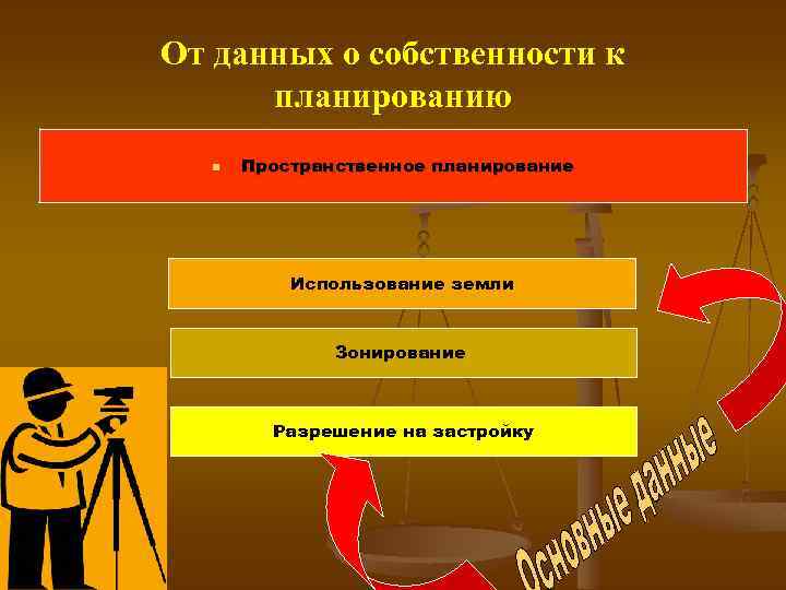 Территориальное зонирование земель законопроект