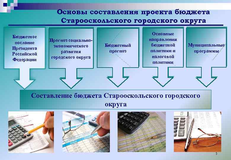 Основы составления проекта бюджета Старооскольского городского округа Бюджетное послание Президента Российской Федерации Прогноз социальноэкономического