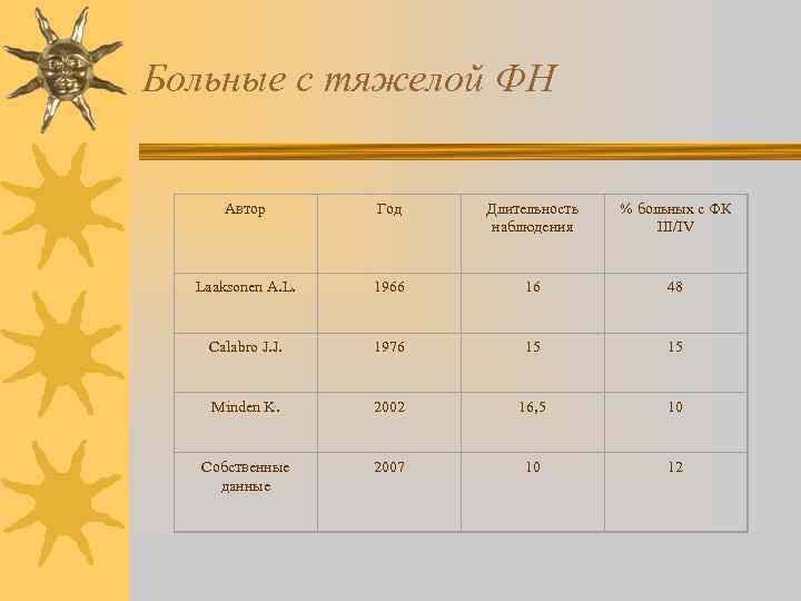 Длительность наблюдения. Функциональные классы по Штейнброкеру. Функциональные классы (штейнброкер) II. Маршевый тест функциональный класс. Функционального класса сустава по Штейнброккеру.