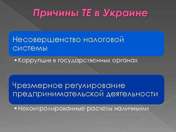 Причины ТЕ в Украине Несовершенство налоговой системы • Коррупция в государственных органах Чрезмерное регулирование