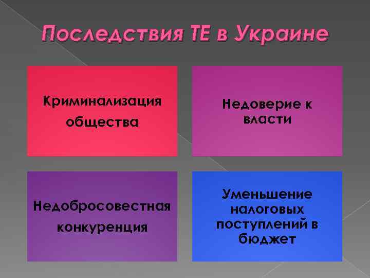 Последствия ТЕ в Украине Криминализация общества Недобросовестная конкуренция Недоверие к власти Уменьшение налоговых поступлений