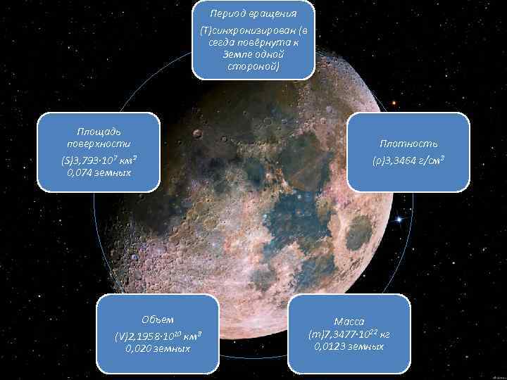 Система земля луна презентация 11 класс астрономия