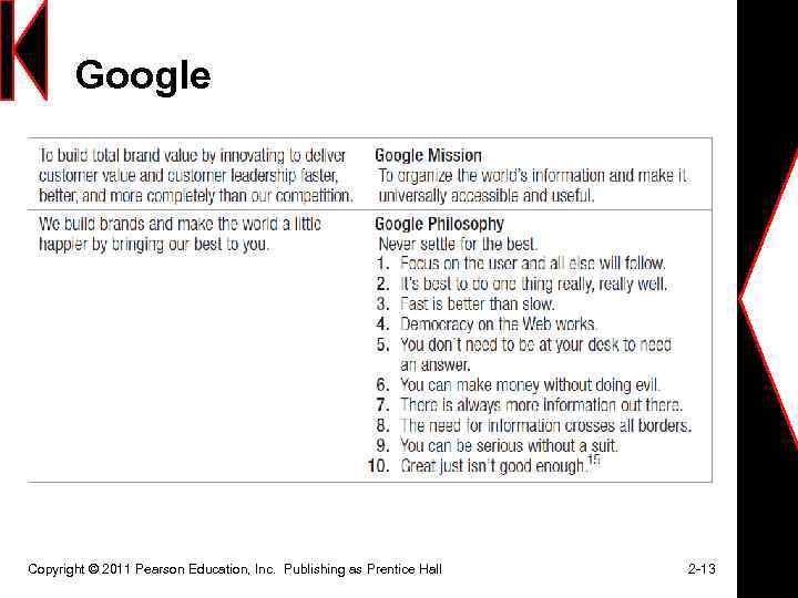 Google Copyright © 2011 Pearson Education, Inc. Publishing as Prentice Hall 2 -13 