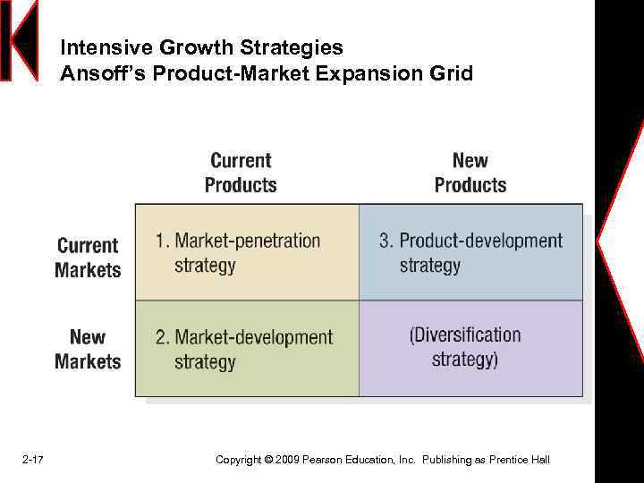 Intensive Growth Strategies Ansoff’s Product-Market Expansion Grid 2 -17 Copyright © 2009 Pearson Education,