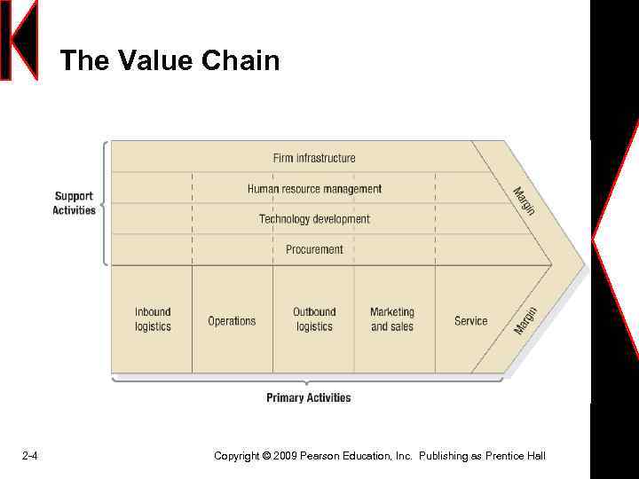 The Value Chain 2 -4 Copyright © 2009 Pearson Education, Inc. Publishing as Prentice