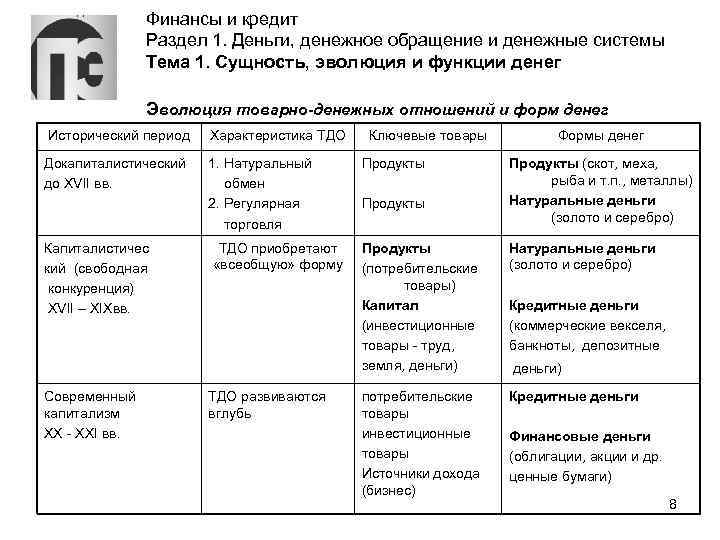 Финансы и кредит Раздел 1. Деньги, денежное обращение и денежные системы Тема 1. Сущность,