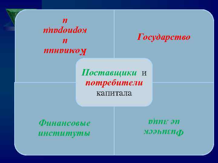 Государство Компании и корпораци и Поставщики и потребители капитала Физическ ие лица Финансовые институты