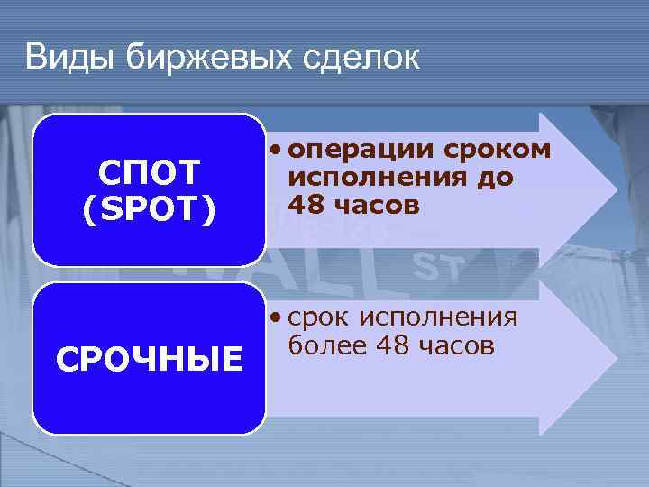 Виды биржевых сделок СПОТ (SPOT) СРОЧНЫЕ • операции сроком исполнения до 48 часов •