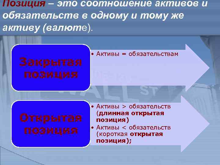 Позиция – это соотношение активов и обязательств в одному и тому же активу (валюте).