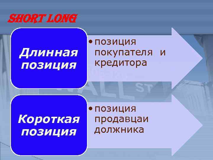 SHORT LONG • позиция Длинная покупателя и кредитора позиция • позиция Короткая продавцаи должника