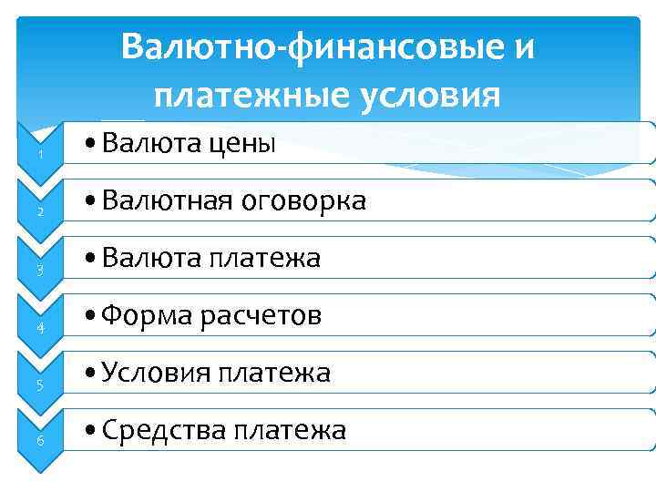 Валютно-финансовые и платежные условия 1 • Валюта цены 2 • Валютная оговорка 3 •