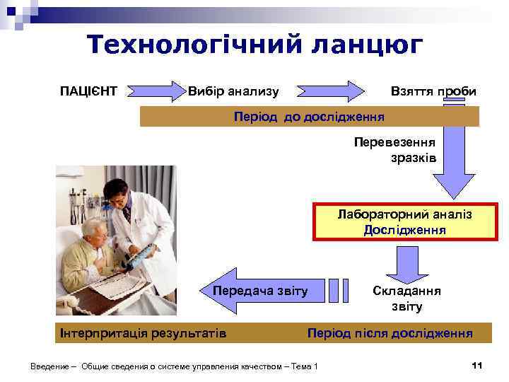 Технологічний ланцюг ПАЦІЄНТ Вибір анализу Взяття проби Період до дослідження Перевезення зразків Лабораторний аналіз