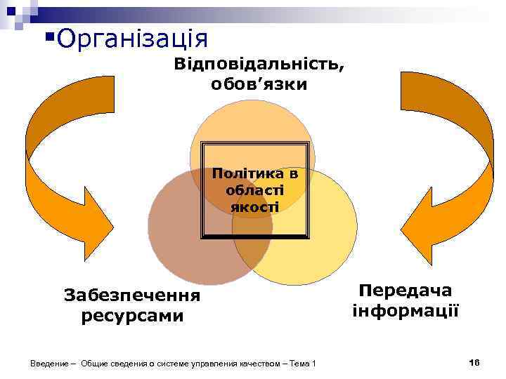 §Організація Відповідальність, обов’язки Політика в області якості Забезпечення ресурсами Введение – Общие сведения о